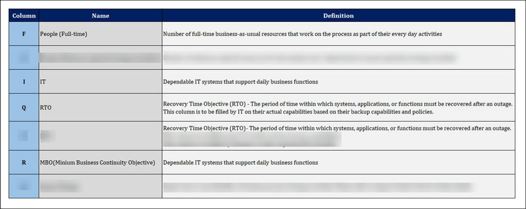 ISO 22301 Implementation Toolkit