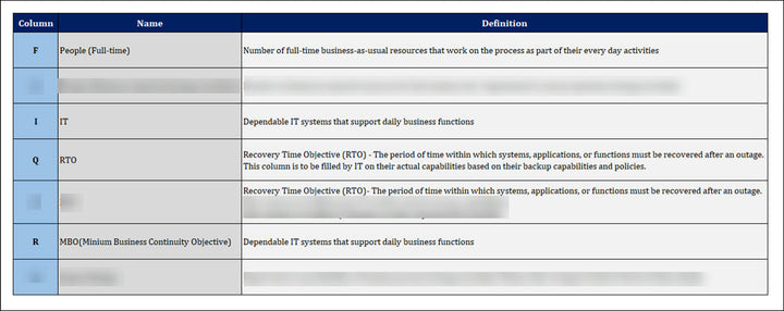 ISO 22301 Implementation Toolkit