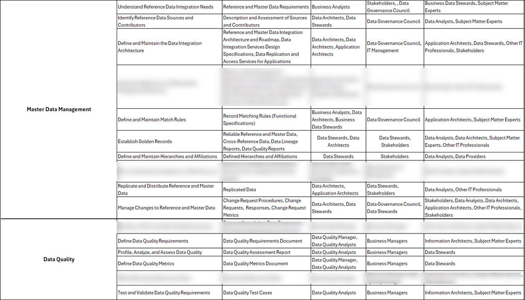 Data Governance Implementation Plan Template