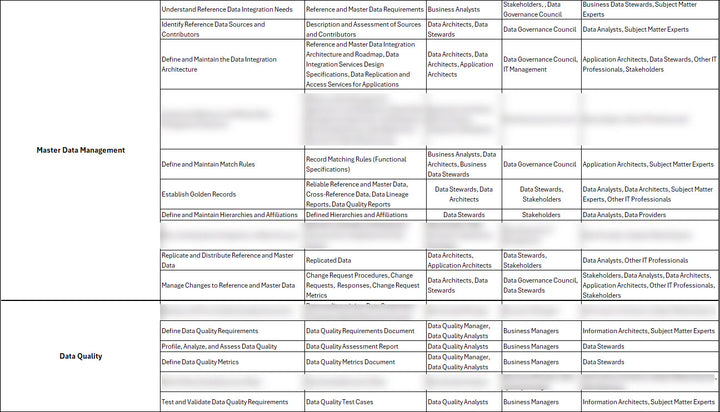 Data Governance Implementation Plan Template