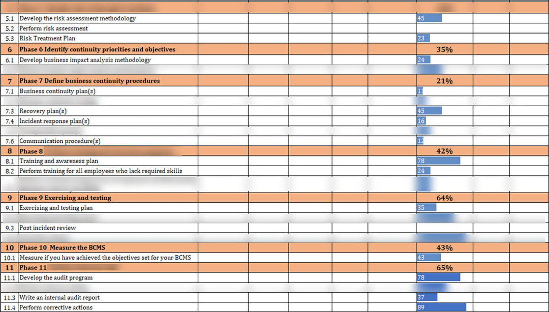 ISO 22301 Implementation Toolkit