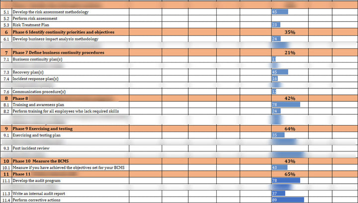 ISO 22301 Implementation Toolkit