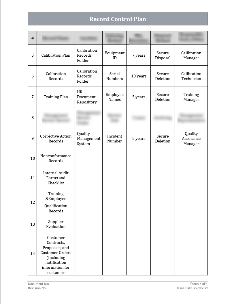 ISO 22301 Implementation Toolkit