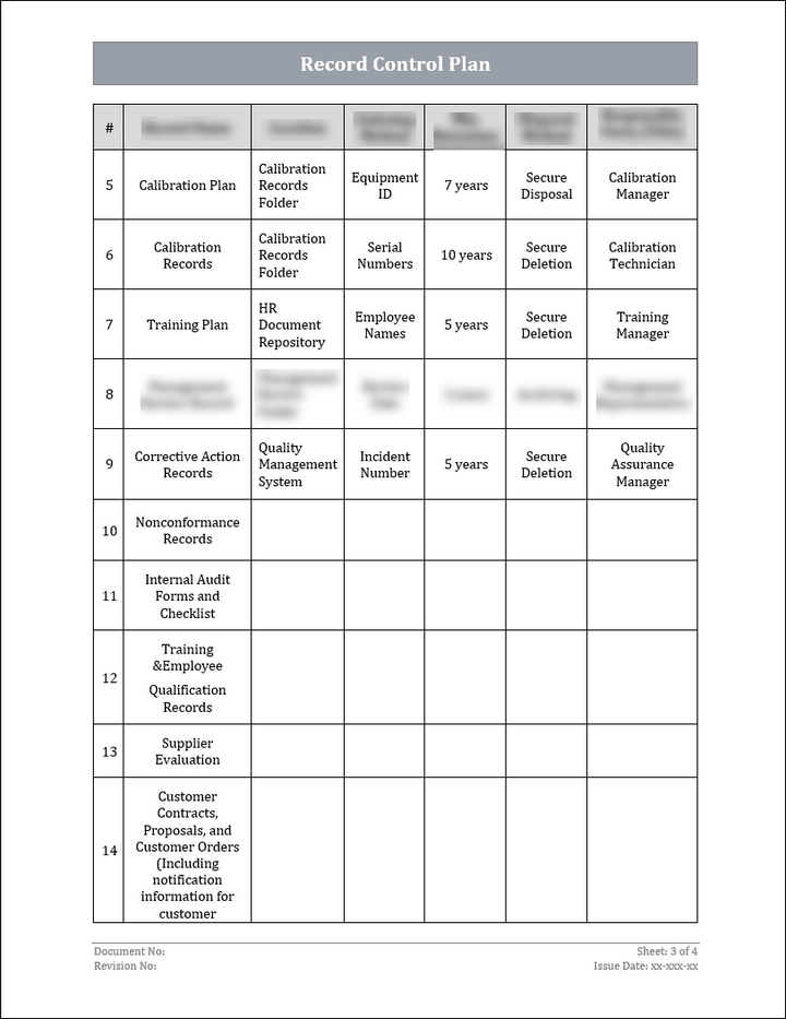 ISO 22301 Implementation Toolkit