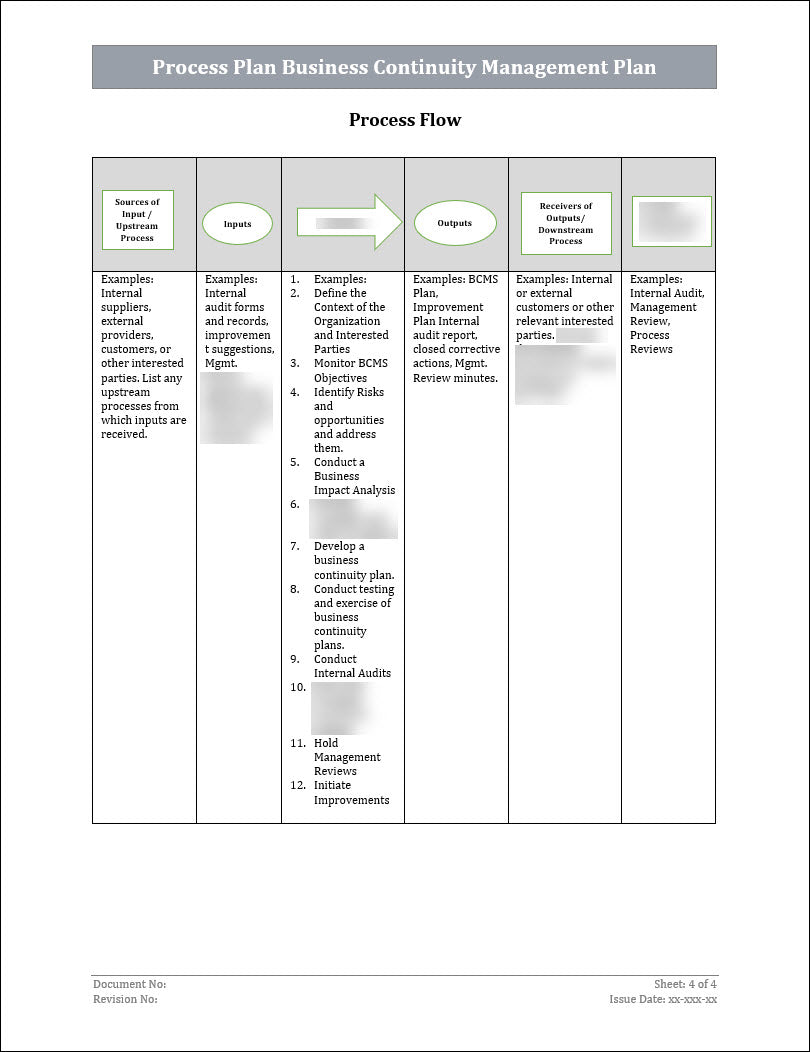 ISO 22301 Implementation Toolkit
