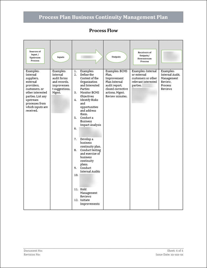 ISO 22301 Implementation Toolkit