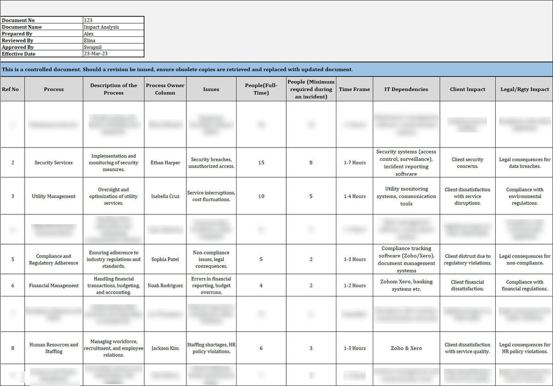 ISO 22301 Implementation Toolkit