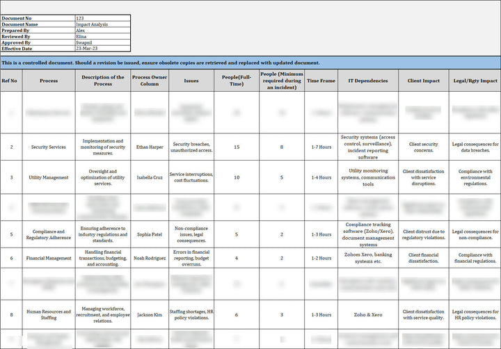 ISO 22301 Implementation Toolkit