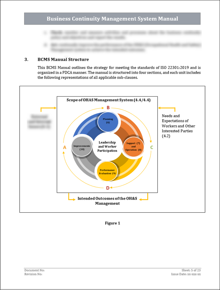 ISO 22301 Implementation Toolkit