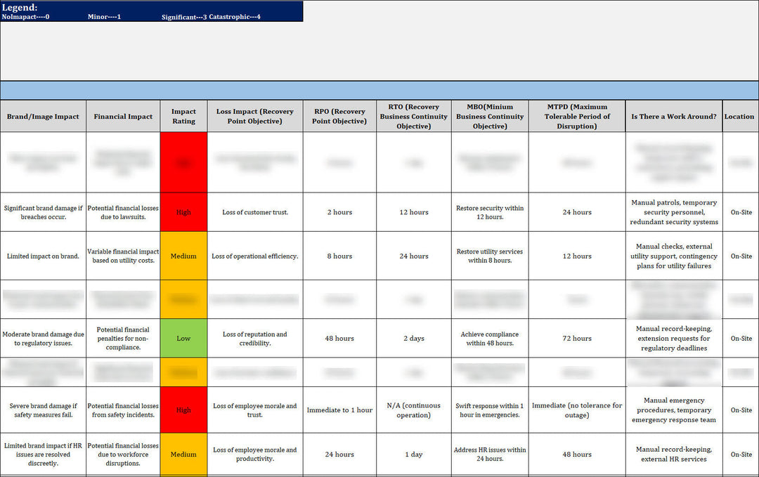 ISO 22301 Implementation Toolkit