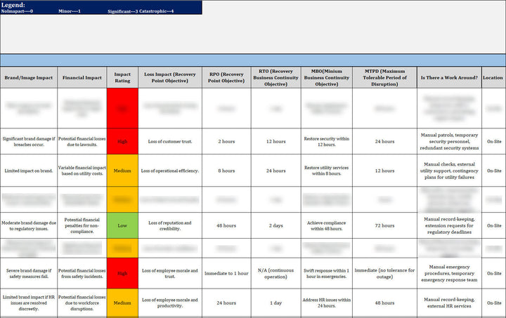 ISO 22301 Implementation Toolkit
