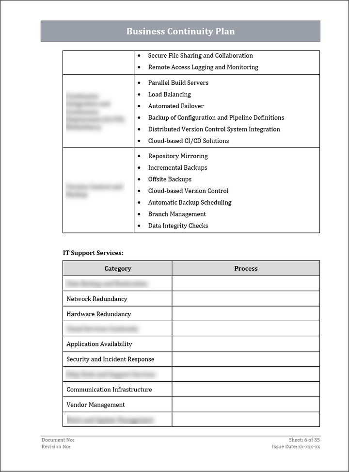 ISO 22301 Implementation Toolkit