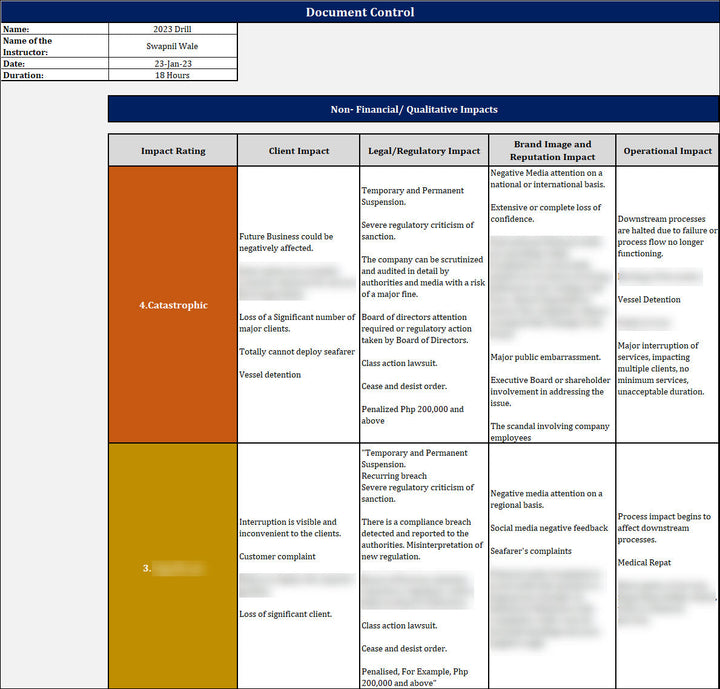 ISO 22301 Implementation Toolkit
