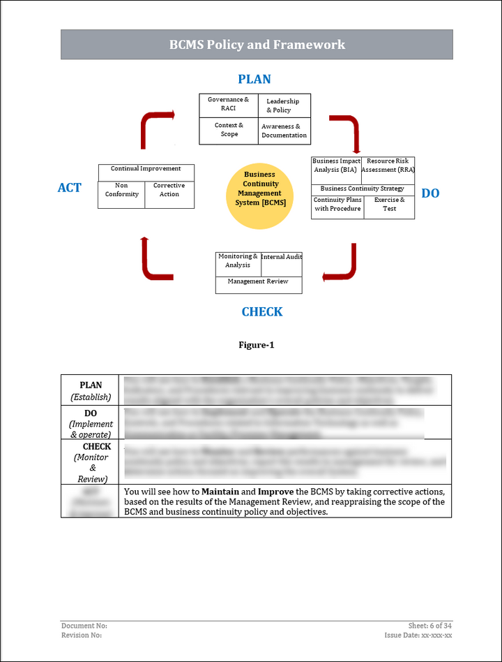 ISO 22301 Implementation Toolkit