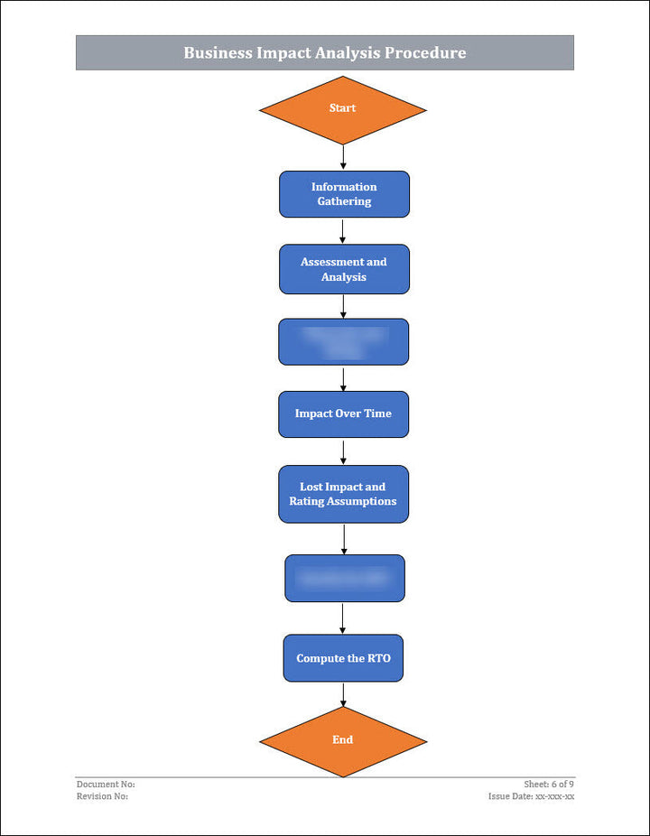 ISO 22301 Implementation Toolkit