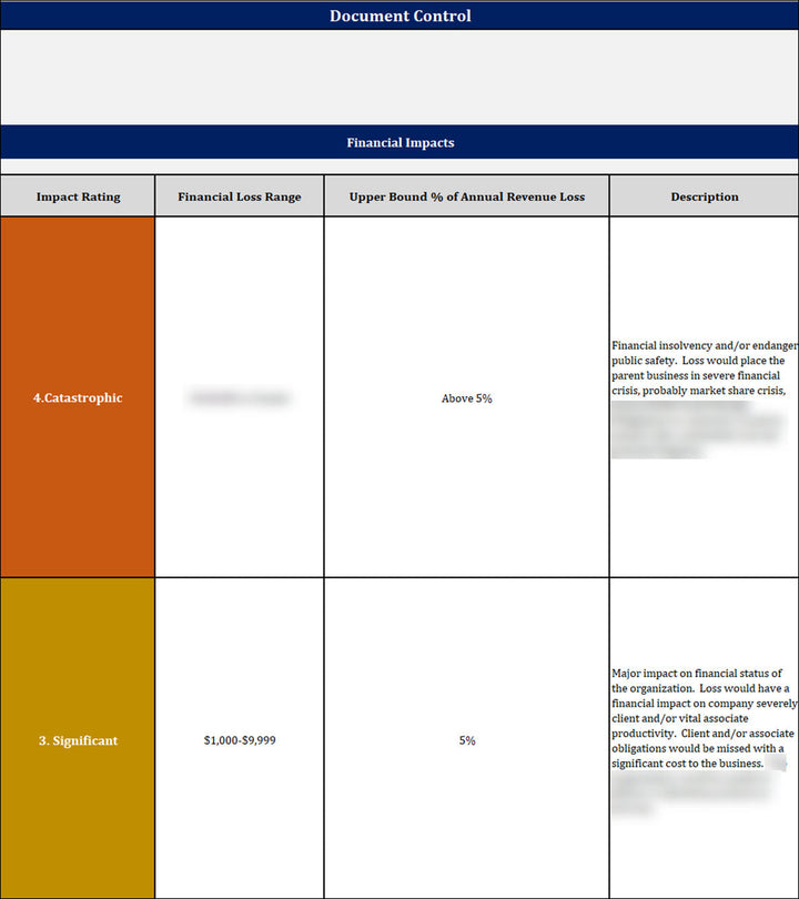 ISO 22301 Implementation Toolkit