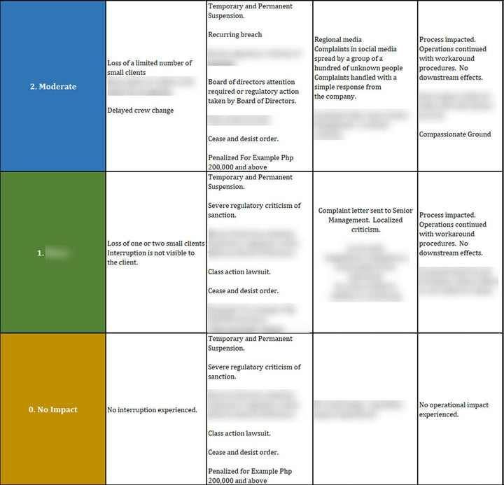 ISO 22301 Implementation Toolkit