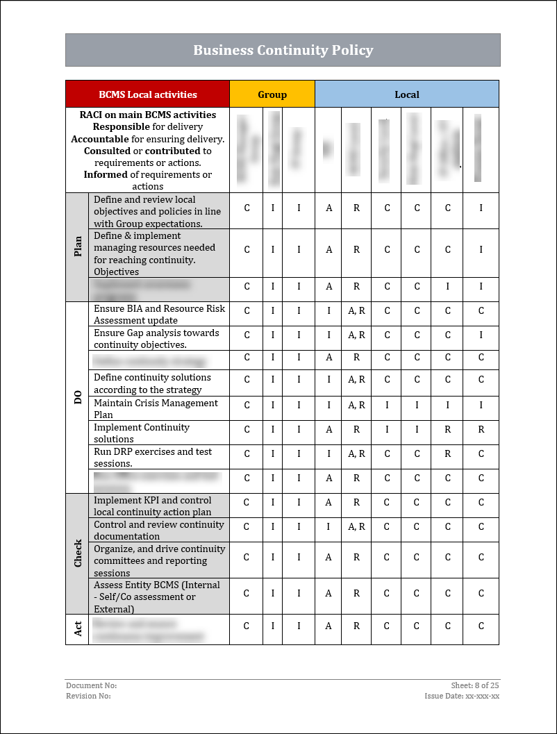 ISO 22301 Implementation Toolkit