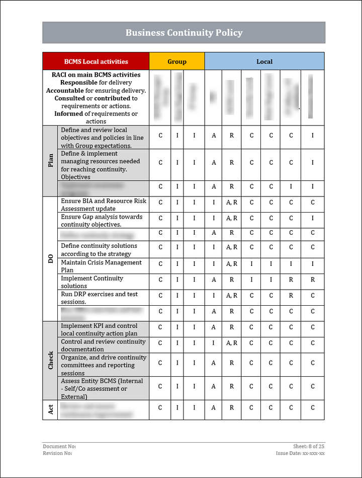 ISO 22301 Implementation Toolkit