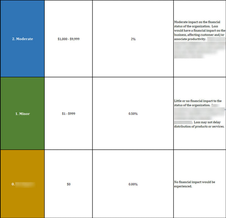 ISO 22301 Implementation Toolkit