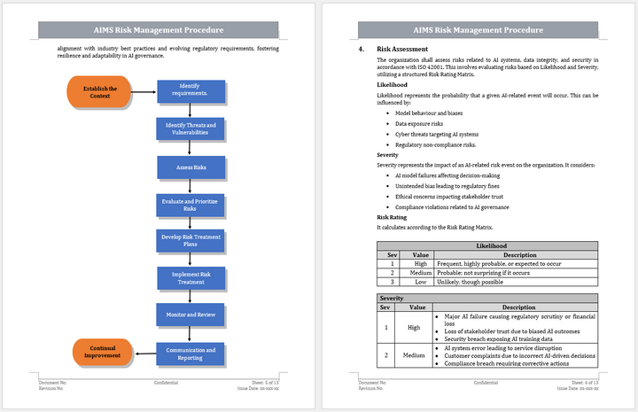 AI RiskAssesment Template