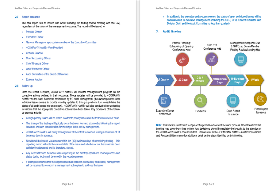 Internal Audit Framework – IT Governance Framework