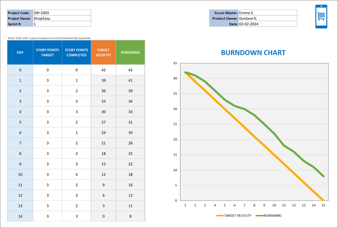 Burndown Chart Excel Template