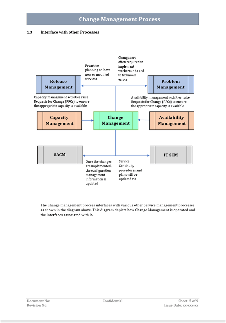 ITSM Toolkit - Change Management