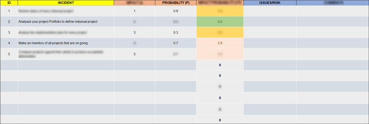 Incident Management Pack