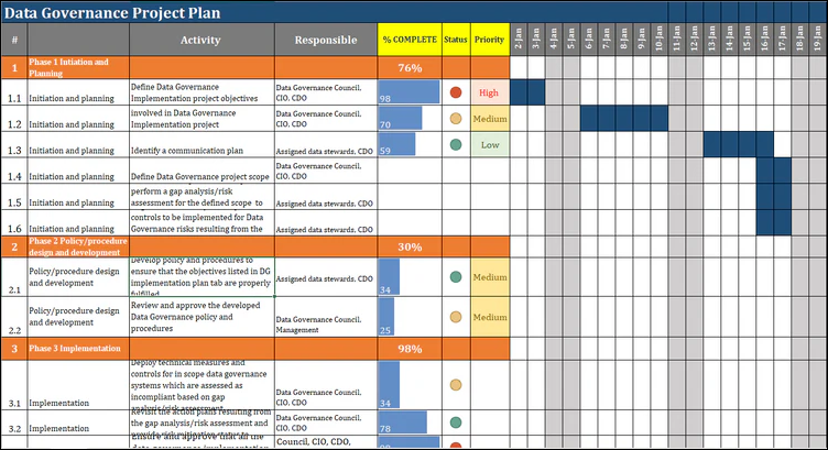 Data Governance Framework