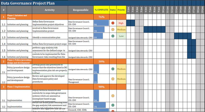 Data Governance Framework