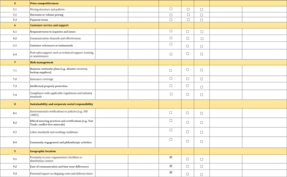 IT Governance - Vendor Management Pack