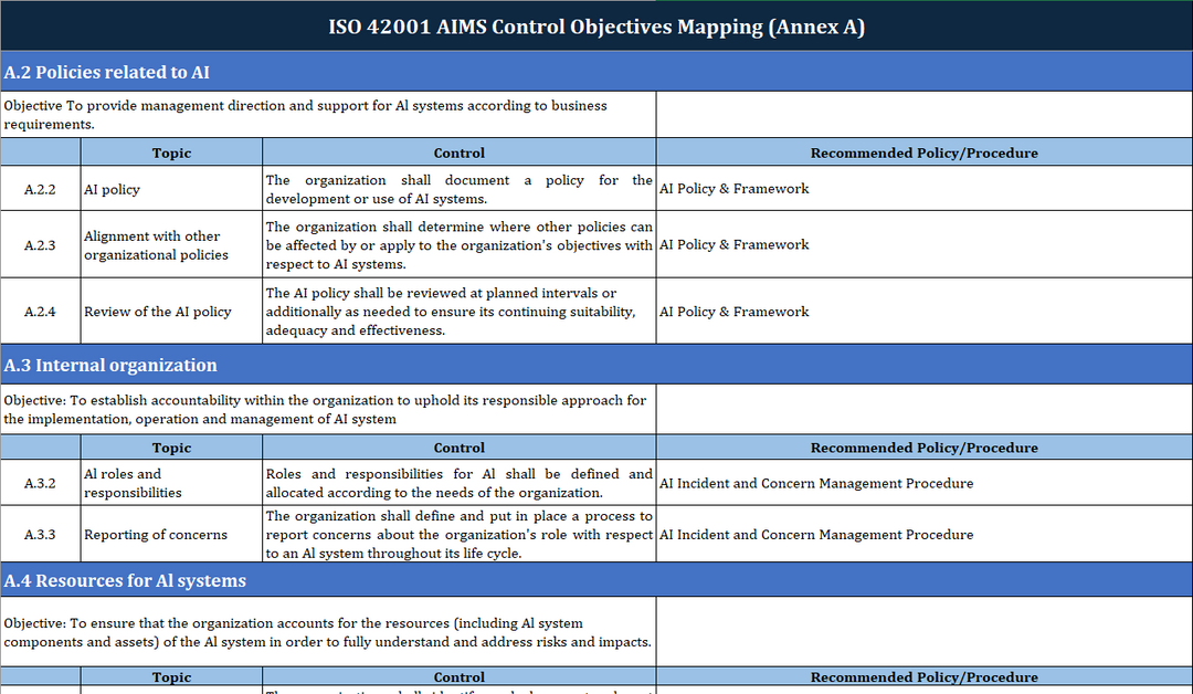 ISO 42001 AIMS Control Objectives Mapping Annex A