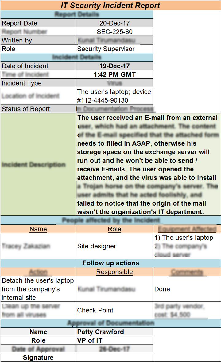 Incident Management Pack