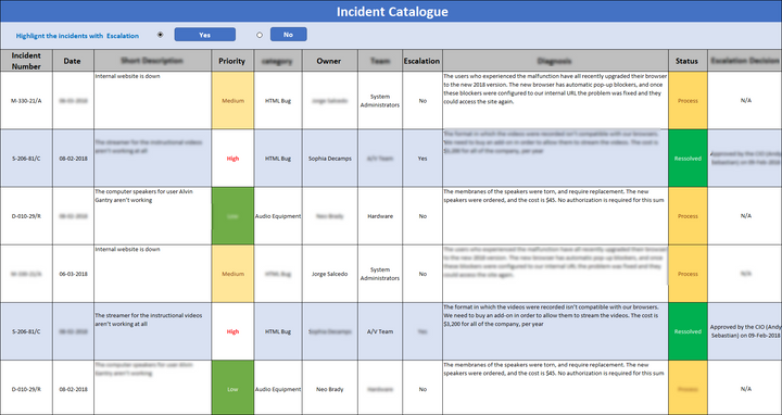 Incident Management Pack