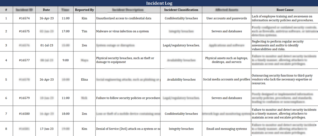 Incident Management Pack