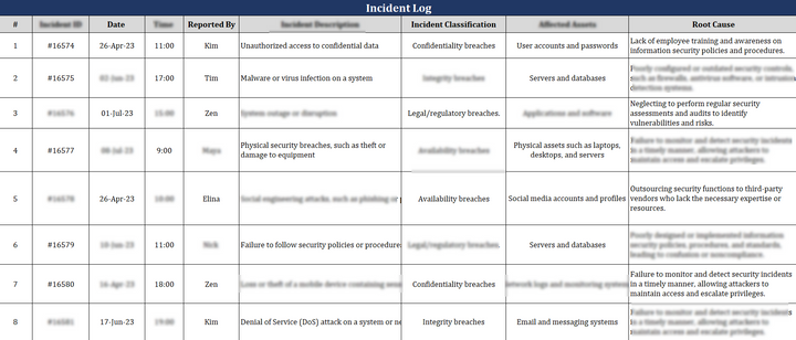 Incident Management Pack