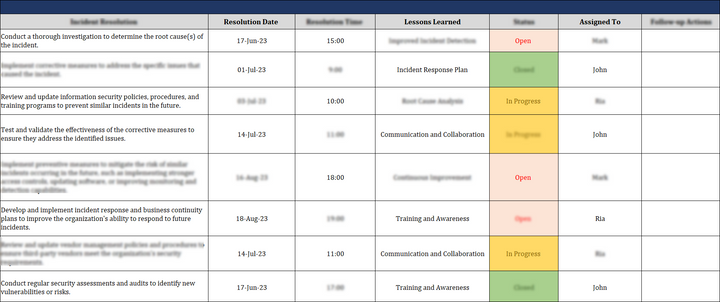 Incident Management Pack