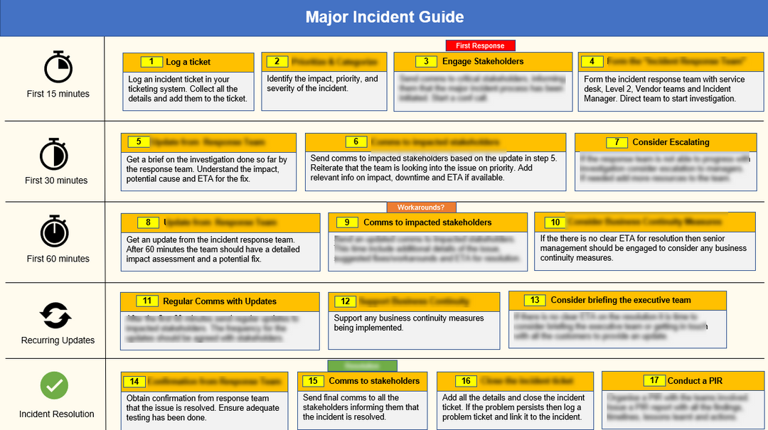 Incident Management Pack