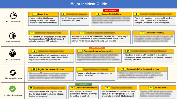 Incident Management Pack