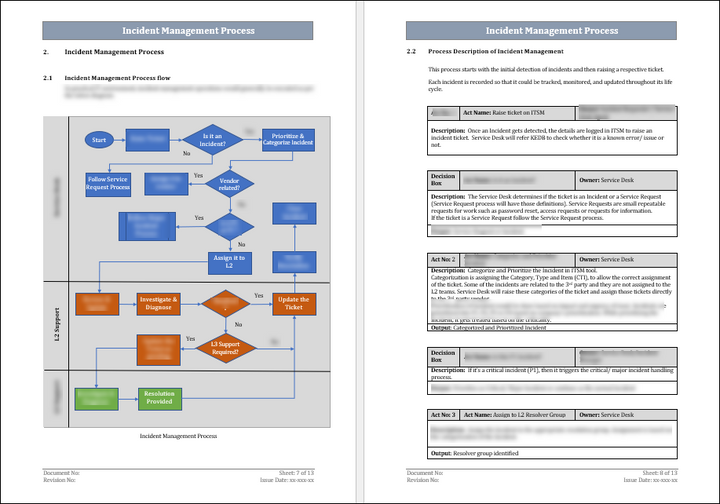 Incident Management Pack