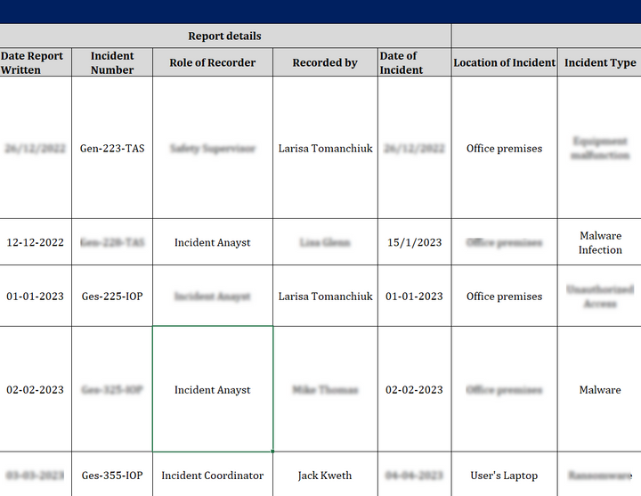 Incident Management Pack