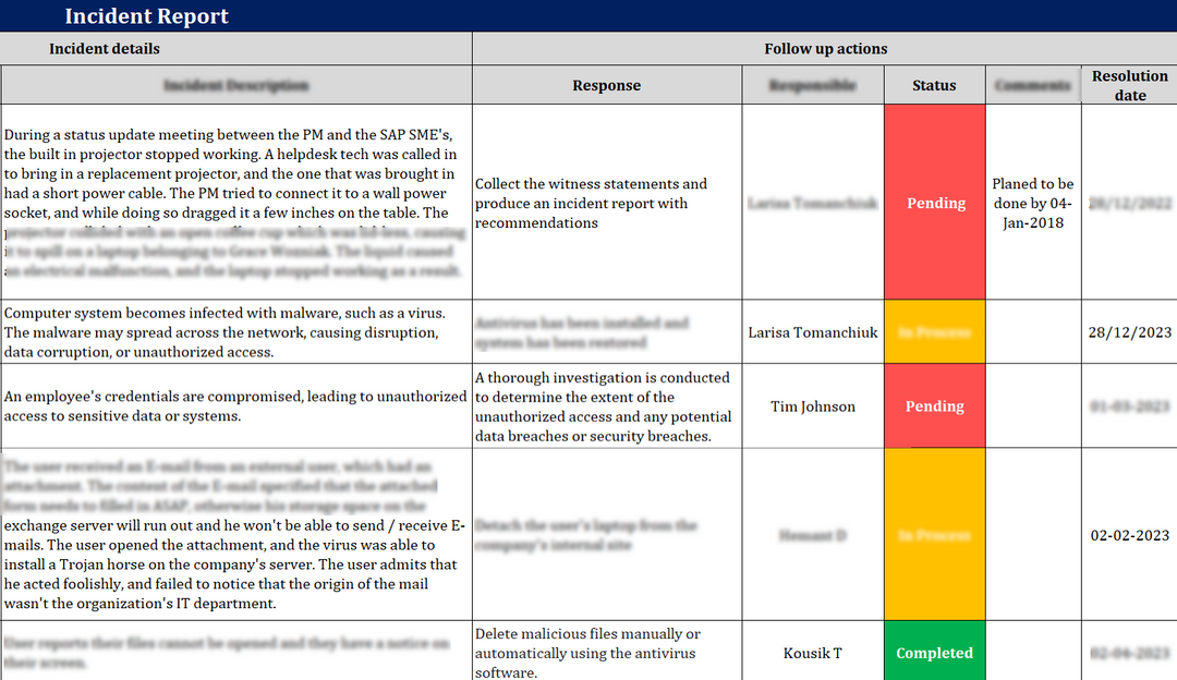 Incident Management Pack
