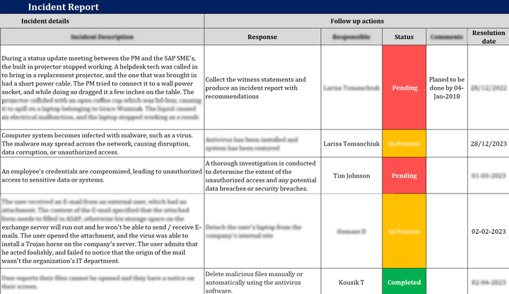 Incident Management Pack