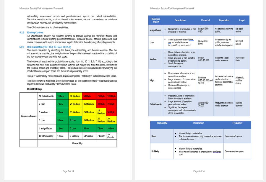 NIST CSF 2.0 Implementation Toolkit – IT Governance Framework