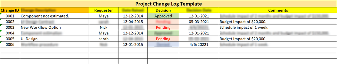 Change Management Pack