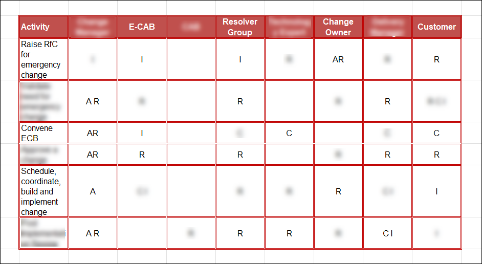 Change Management Pack