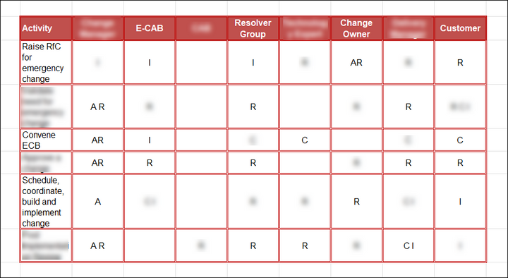 Change Management Pack