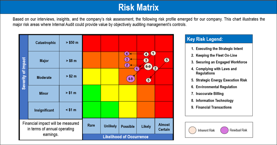 Internal Audit Framework – IT Governance Framework