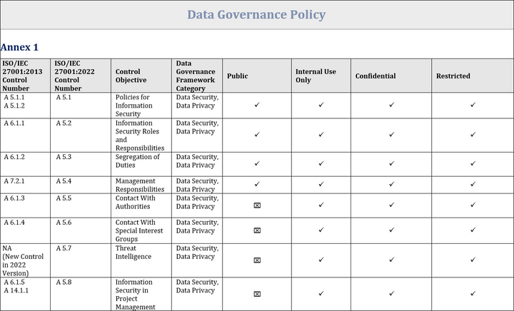 Data Governance Framework